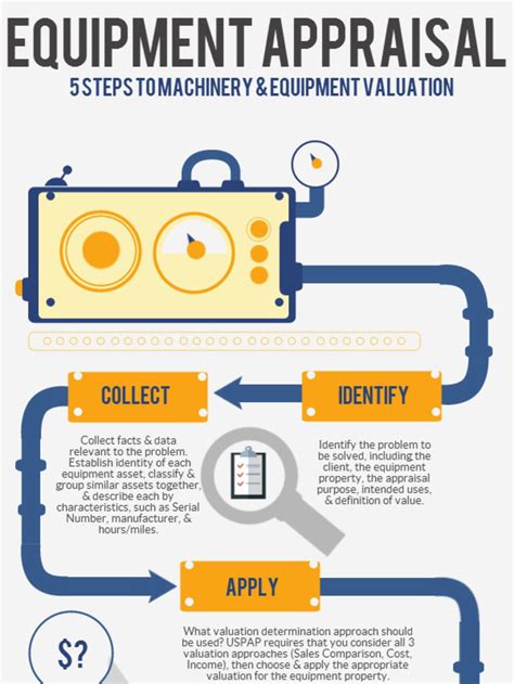 Equipment Appraisal 101 5 Steps To Machinery And Equipment Valuation Pdf Real Estate