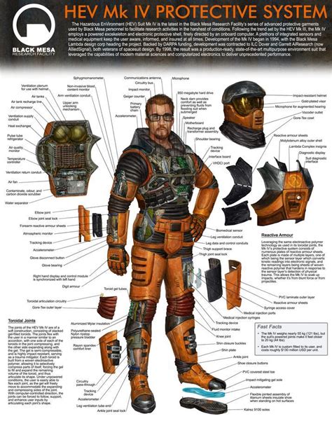 Half-Life - suit HEV Mk IV cross-section : r/Trailerclub