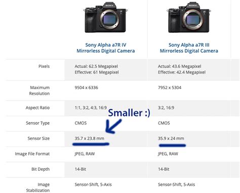 Full Sony A7rIV vs A7rIII spec comparison shows new A7rIV has a tiny ...