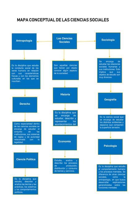 Ciencia Sociales Esquema Alejandro Veloz Udocz