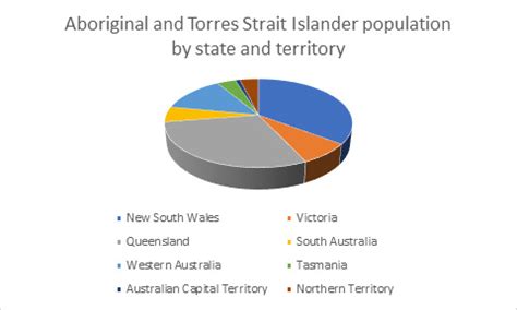 unmasking   estimating  aboriginal population