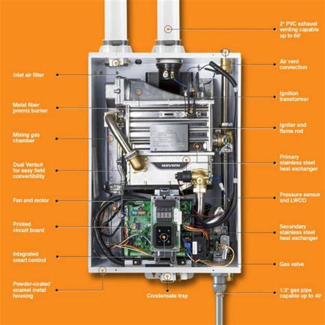 Natural Gas Boiler | Home Comfort Practice