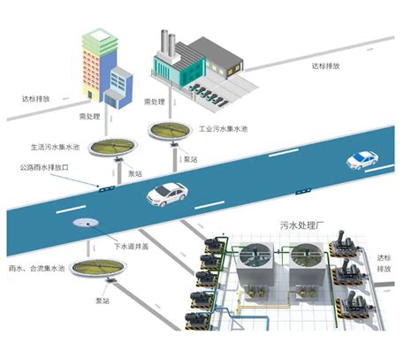 排水监测系统功能全面，应对夏季降水高峰，提升城市排水能力 知乎