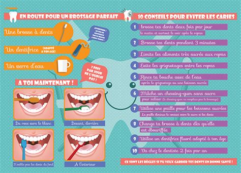 Hygiène bucco dentaire la lutte contre les caries