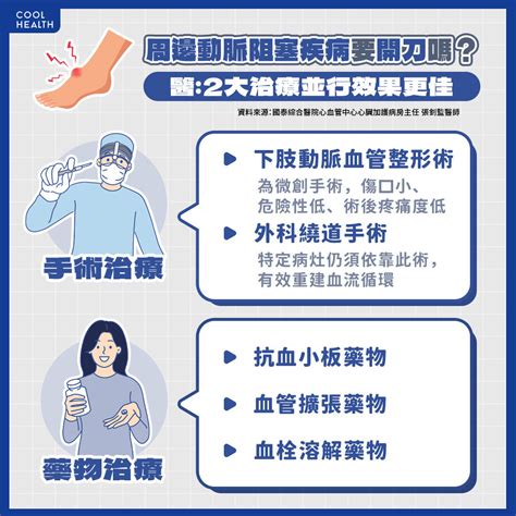 他走沒兩步路就腳痠腳麻！ 一檢查驚見下肢動脈「全塞住」：再晚一步就要截肢 潮健康 Cool Health