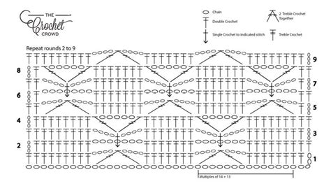 Crochet Lattice Blanket Pattern - 2 Ways + Tutorial | The Crochet Crowd