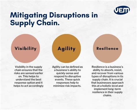 Impact Of Supply Chain Disruption In Manufacturing