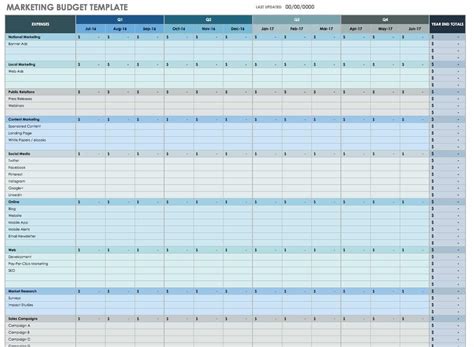 Smartsheet Spp