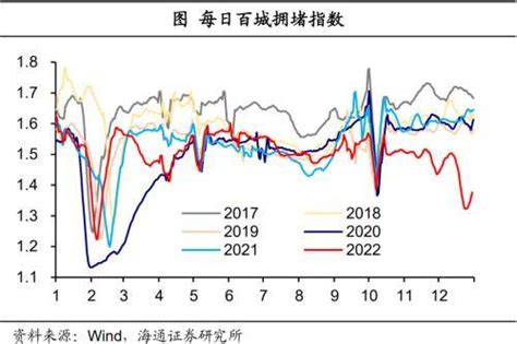 海通宏观：政策积极，扩大内需消费需求调整