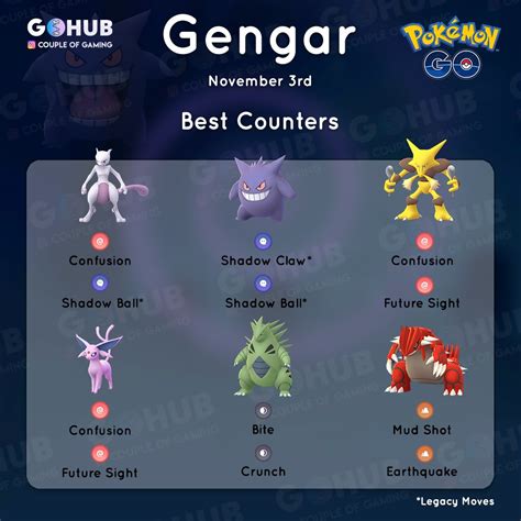 Gengar Day Guide Who Ya Gonna Call Pokémon Go Hub