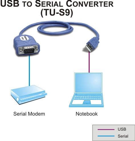 TRENDnet Model TU-S9 - Newegg.com