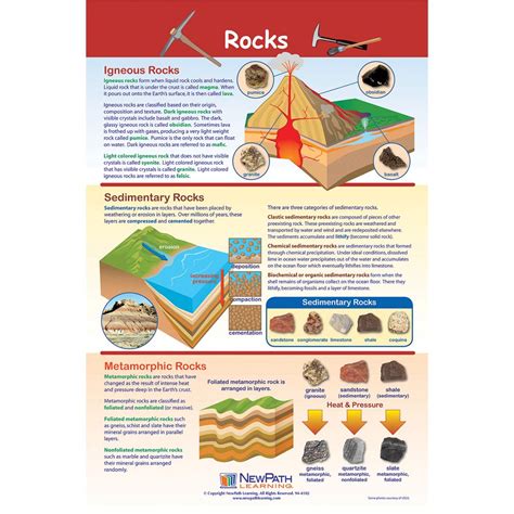 Rocks Poster | Carolina Biological Supply