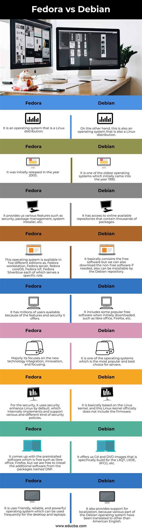 Arch Vs Debian Vs Fedora Which Is Best