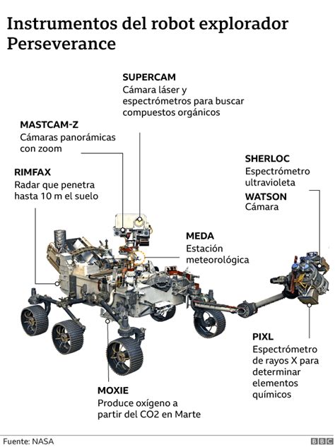 Perseverance En Marte Cómo Es El Nuevo Robot Explorador De La Nasa En