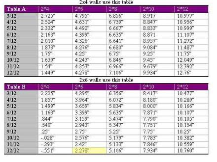 Attic Truss Size Chart