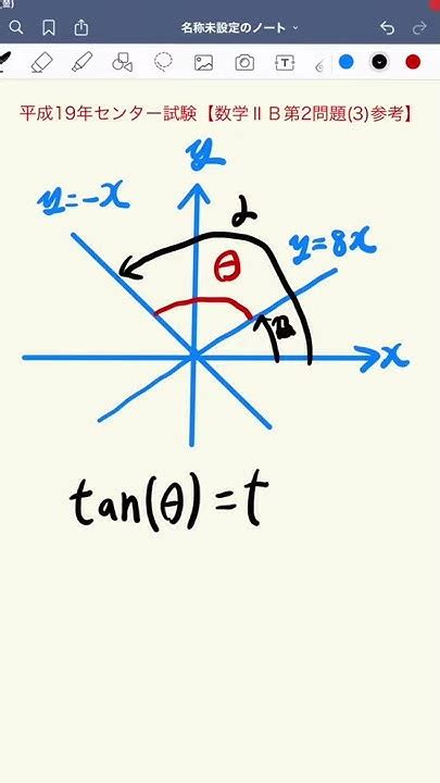 【1分大学入試共通テスト対策数学Ⅱb】tanθの加法定理（平成19年度センター試験数学Ⅱbの改題） Youtube