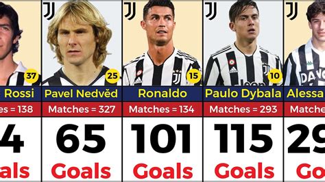 Juventus All Time Top 50 Goal Scorers Football Collation YouTube