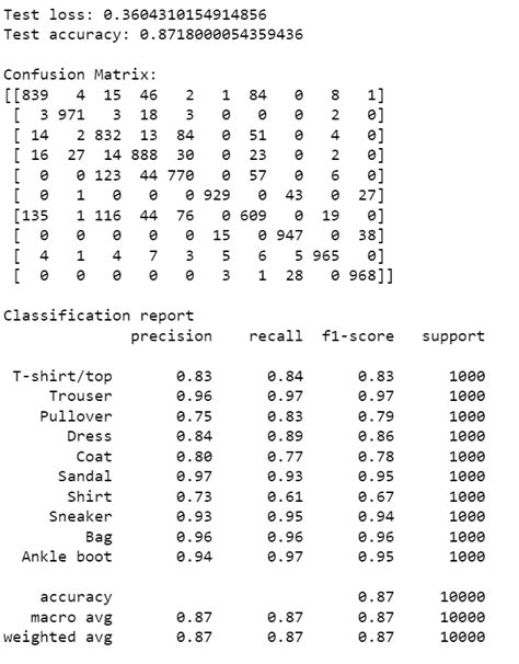 GitHub - ricocahyadi777/fashion-mnist-classification: Project to do ...