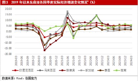 东南亚多国货币大幅贬值 货币政策宽松周期开启受阻通胀率货币政策印度尼西亚新浪财经新浪网