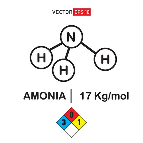 Ammonia Molecule Structure