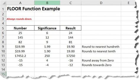 How To Use The Floor Function In Excel