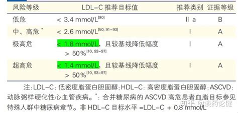 最新发布：中国血脂管理指南（2023 年）教你如何正确管理血脂！ 知乎