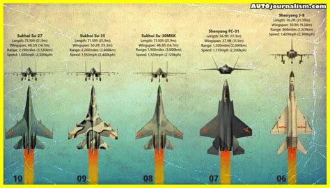 Top 10 Chinese Fighter Jets In The World ( LIST ) » AutoJournalism