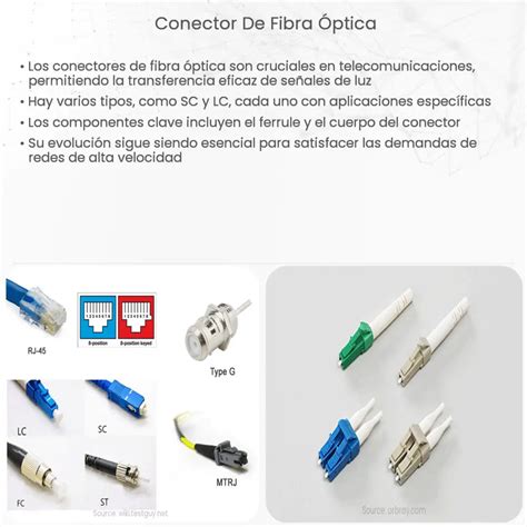 Componentes De Fibra óptica How It Works Application And Advantages