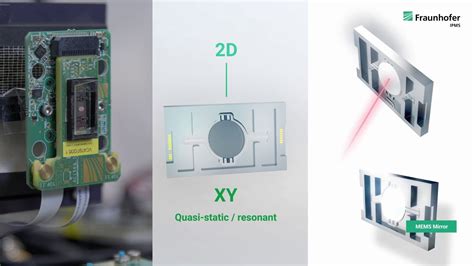 Mems Based Laser Scanning Microscopy For Improved Cancer Cell Detection