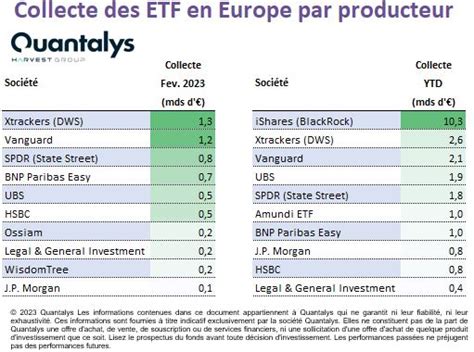 Les Etf Sur Quantalys En Europe F Vrier