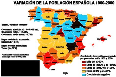 Población de España 1900 2000 Gifex