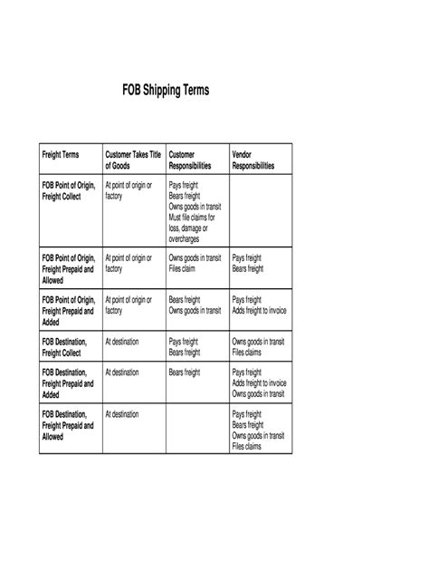 Fillable Online Fob Shipping Terms Fax Email Print Pdffiller