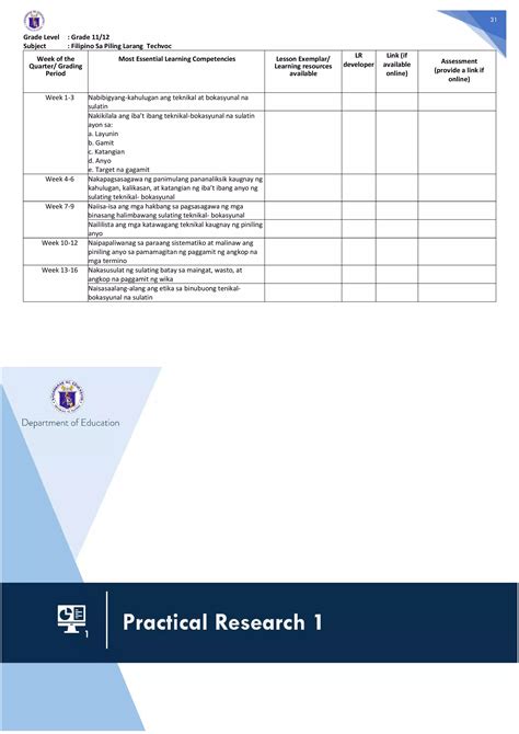 K 12 Most Essential Learning Competencies Melc Mother Tongue And