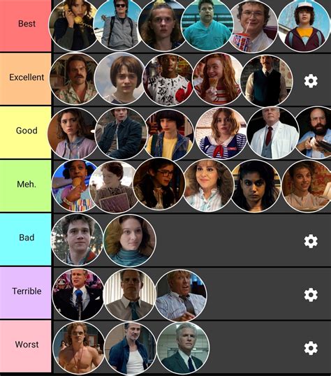 My Personal Tier List Of All The Characters Post S R Strangerthings