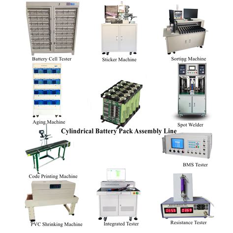 Lithium Ion Battery Manufacturing