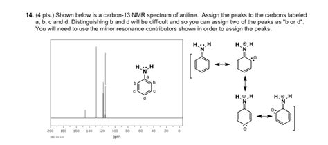 Solved 14. (4 pts.) Shown below is a carbon-13 NMR spectrum | Chegg.com