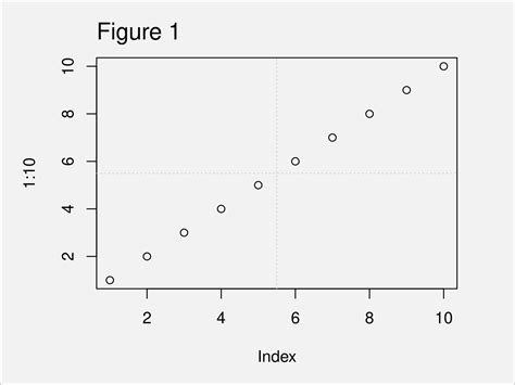 grid() Function in R (3 Examples) | How to Add Grid Lines to Base R Plot