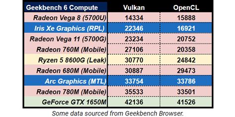 Amd Ryzen G Hawk Point Processor Teases Performance In Benchmark