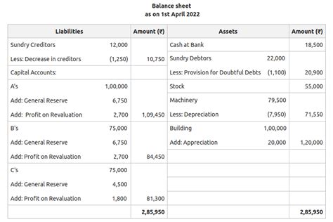 Accounting Treatment Of Revaluation Of Assets And Liabilities Change