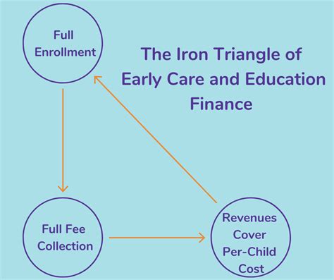 Iron Triangle