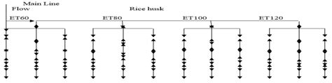 Outline of drip irrigation | Download Scientific Diagram