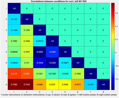 Machine Learning Tutorial Representational Similarity Analysis