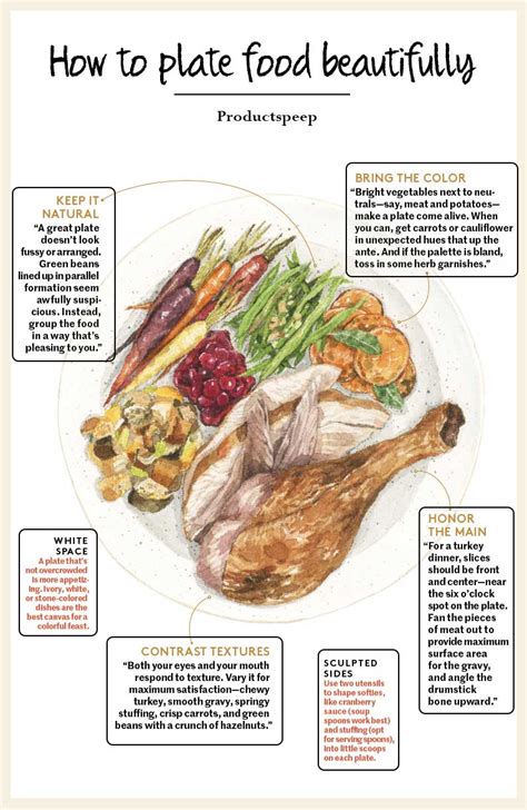 Food Plating And Presentation Importance Technique And Guide