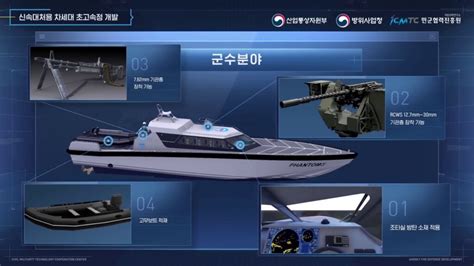 South Korea Unveils High Speed Interceptor Craft HSIC Naval News