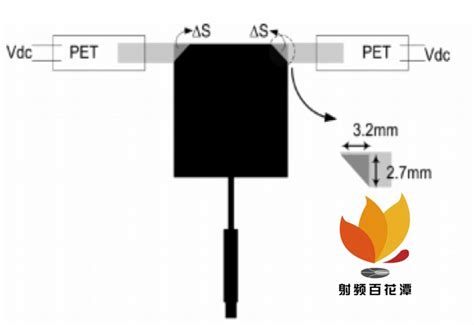 可重构天线的发展概述方向图