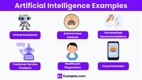 What is Artificial Intelligence with Examples - Defination, Meaning & Types