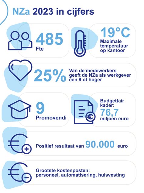 Publieksjaarverslag 2023 Nederlandse Zorgautoriteit