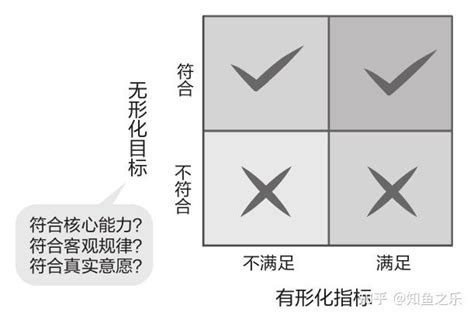 读《升维：不确定时代的决策博弈》 知乎