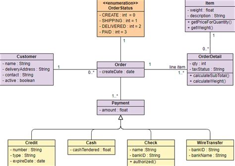 15 Class Diagram For Course Management System Robhosking Diagram