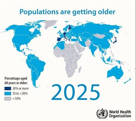 Aging Populations Financial Impact On Society Chefleez